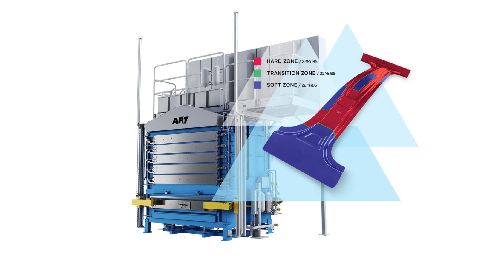 Die TemperBox® von AP&T: Jetzt industriell einsetzbar und weltweit für OEMs und Zulieferer der Automobilindustrie verfügbar.